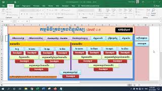 2  របៀបស្នើសិទ្ធិសុំប្រើប្រាស់កម្មវិធីគ្រប់គ្រងពិន្ទុសិស្សដើម្បីប្រើប្រាស់បានពេញលេញ