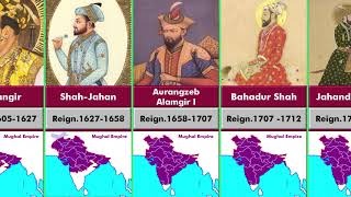 Timeline of the Rulers of the Mughal Empire.india