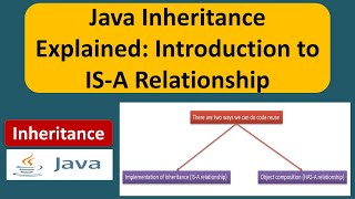 Java Inheritance Explained: Introduction to IS-A Relationship | Java Tutorial