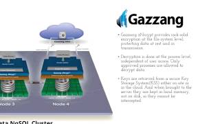 Securing the Big Data Lifecycle