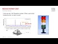 Perceptron - Why 100% Measure Automotive Parts?