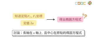 108新課綱｜高三數學｜【觀念】橢圓的標準式