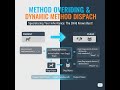 తెలుగులో Mastering Method Overriding & overloading in Java | Runtime Polymorphism Explained