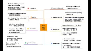 《用kingdom字根六分鐘內輕鬆背dome、dominate、predominate、dominant、domestic、domesticate、domesticated》