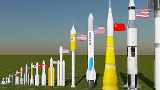 Space Rockets Size Comparison 2026 | Biggest Rockets in the World