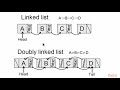 Learning Go Data Structures and Algorithms: Single and Double Linked Lists|packtpub.com