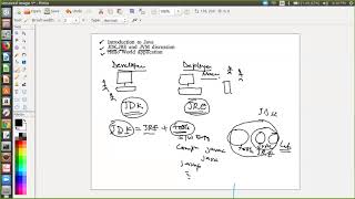 1. Java Basic procedural programming if else looping, Dry Run