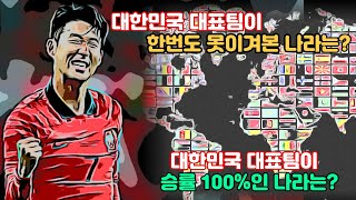 대한민국 축구 국가대표팀 역대 A매치 경기 국가별 전적 분석