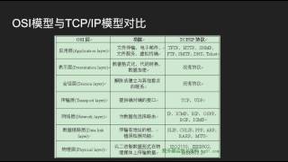 osi七层模型与TCP/IP模型