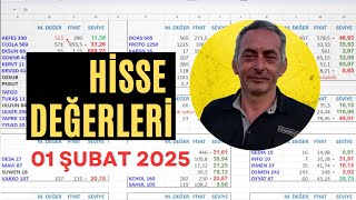 Hangi hisse ucuz? | 12 Aylık Bilançolar. | AKBNK, GARAN, YKBNK