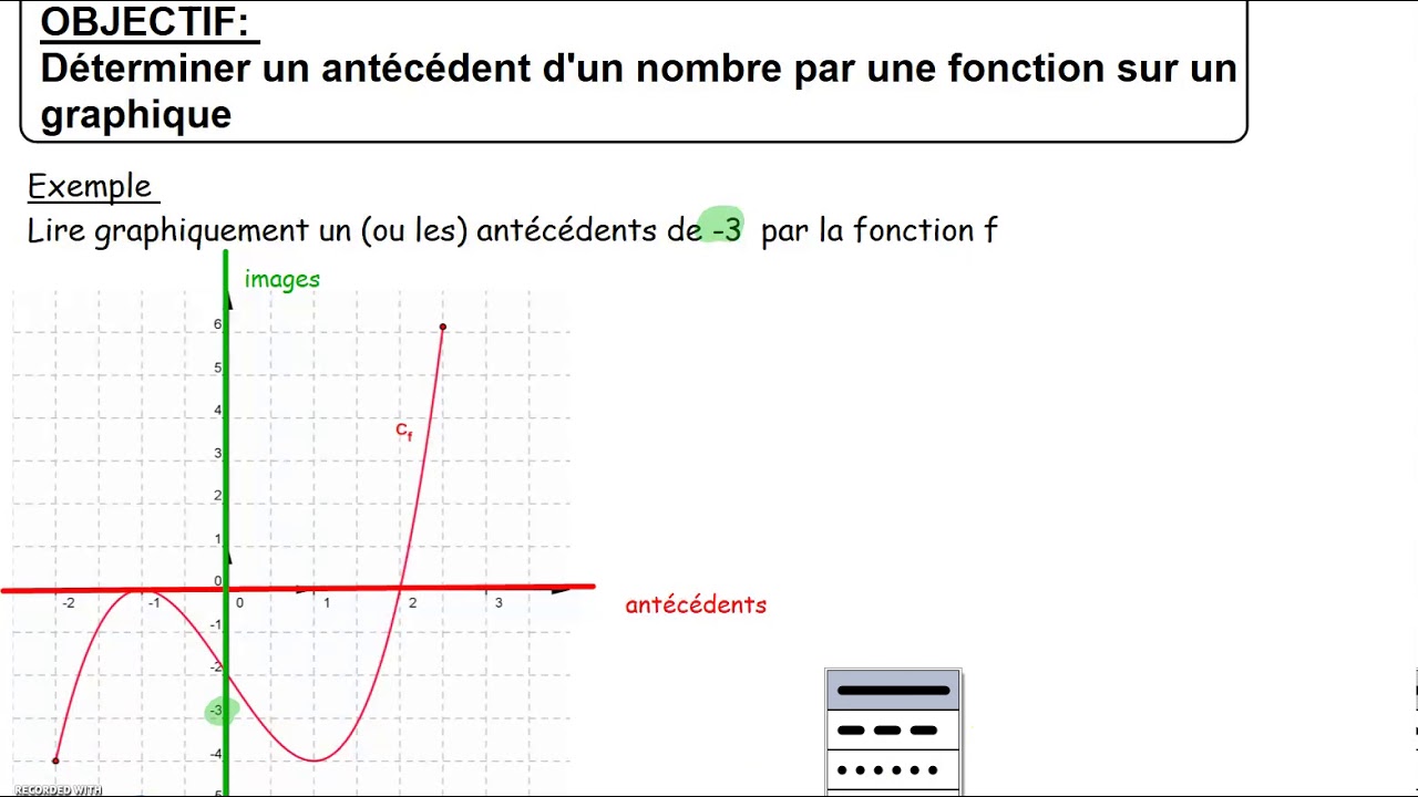 Lire Graphiquement Les Antécédents D'un Nombre Par Une Fonction - YouTube