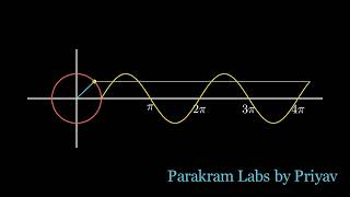 4K Sine Wave Animation - Mesmerizing Math Visualization (Python + Manim)