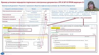 Процесс подписания документа в 1С:БГУ на примере формы 0510441