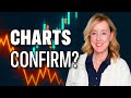 Is This Rally for Real? Here's What the Charts Are Saying