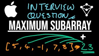 Maximum Subarray - LeetCode 53 - JavaScript