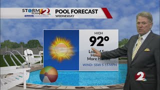 Today’s Miami Valley Forecast:  8/22/23