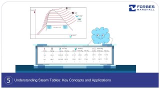 Understanding Steam Tables: Key Concepts and Applications
