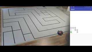 Dijkstra algorithm (Maze solving)