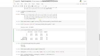 SVM Hyperparameter Tuning using GridSearchCV