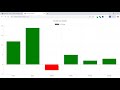 Chart.js Tutorial Dynamic Formatting, Interacting with User Inputs