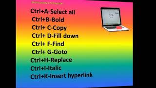 computer short cut key - A to Z shortcut key-ctrl A to Z shortcut keys. Useful keyboard shortcut key