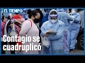 En tan solo 20 días el contagio de Covid-19 se cuadruplicó en Colombia