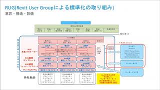 BIMの国内推進動向