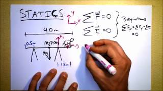 Static Equilibrium, or What to do when nothing at all is happening | Doc Physics