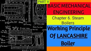 Lancashire Boiler (BME) Steam Boilers_05