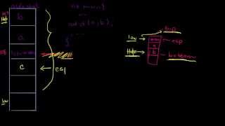 Visualizing Stack Intel Att Assembly