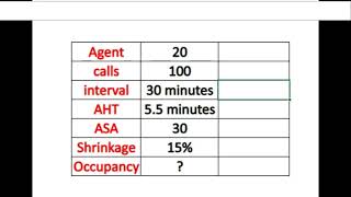 FTE Required Calculation in WFM Call Center | Occupancy | Workforce Management Training