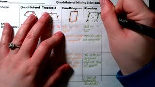 Quadrilateral Missing Sides and Angles Characteristics