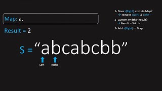 Longest Substring Without Repeating Characters - LeetCode 3 - JavaScript