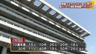 【9/8】新型コロナウイルス １人死亡　新たに１４１人感染 保育施設でクラスターも