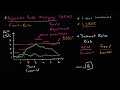 adjustable rate mortgages arms housing finance u0026 capital markets khan academy