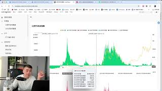 牛市逃顶的N个指标比特币泡沫指数