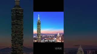 한국인이 가장 많이 가는 해외 여행지 순위 TOP10