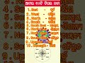 ଆମର ୧୦ଟି ଦିଗର ନାମ our 10 directions name g.k. shorts