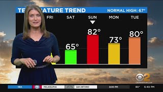 New York Weather: CBS2 6:30 p.m. Forecast