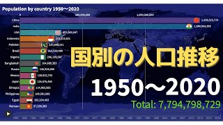 【国別】世界人口ランキング