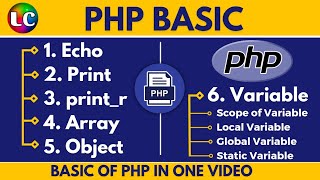 PHP- echo, print, print_r, variable, array, and object | Learn Coding