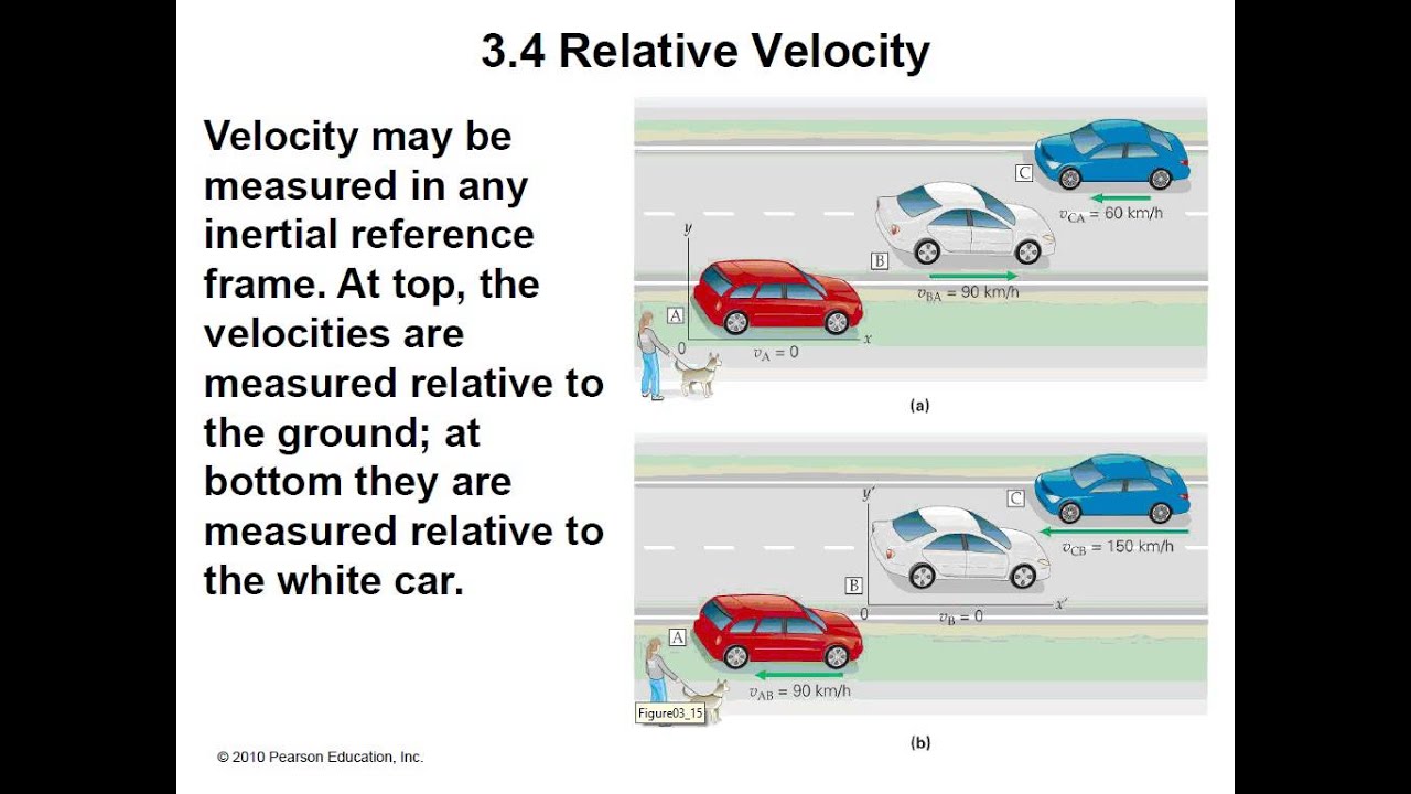 Physics Chapter 3 Notes Part II - Motion In Two Dimensions - YouTube