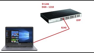 TUTO PARAMÉTRAGE SWITCH D-LINK DGS 1210 - MODIFICATION ADRESSE IP