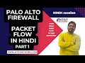 Palo Alto Packet Flow |  Firewall Packet Flow    In Hindi