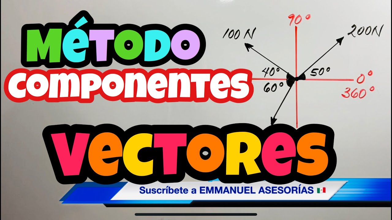 Suma De Vectores Por El MÉTODO ANALÍTICO. 🔰 Hallar El VECTOR RESULTANTE ...