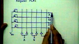 skl-25 Programmable Logic Arrays (PLAs)