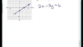Graphing Lines Part 7