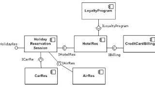 Software component | Wikipedia audio article