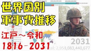 世界国別軍事費推移 江戸～令和 【1816-2031】