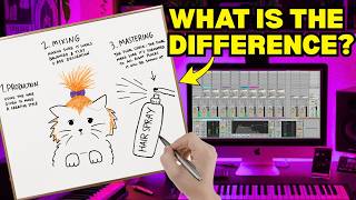 Production vs Mixing vs Mastering Explained (With Cats)